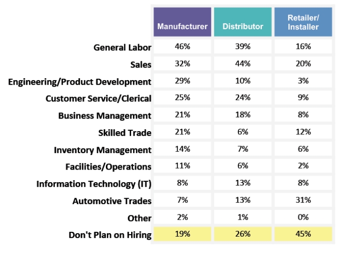 State of the Industry