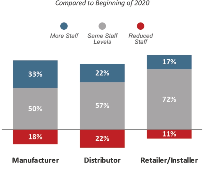 Staffing for 2020